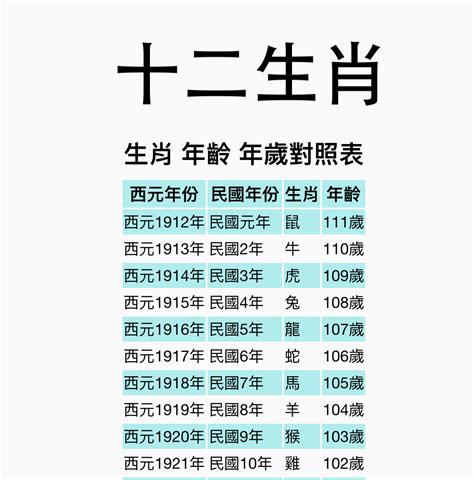 內在生肖查詢|【十二生肖年份】12生肖年齡對照表、今年生肖 